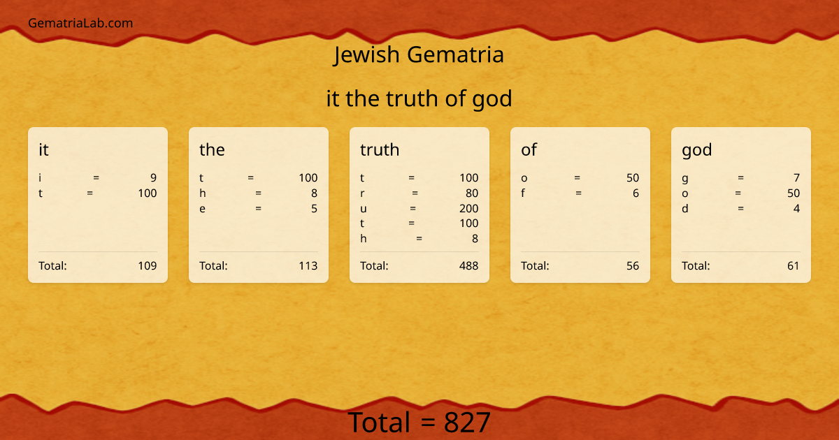 it the truth of god in jewish Gematria